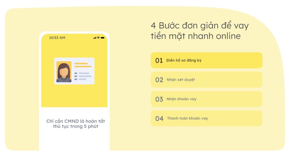 4 Bước đơn giản để vay tiền mặt nhanh online tại Cayvang