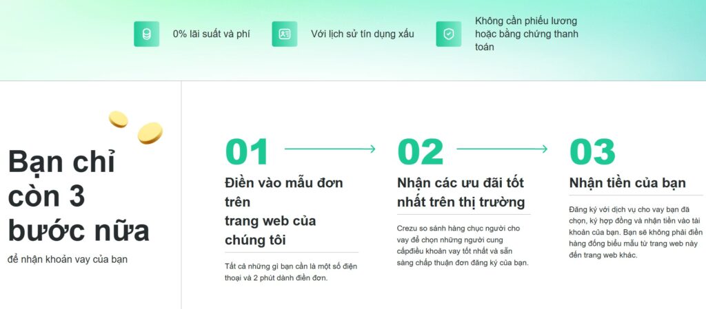 Crezu – Dịch vụ chọn khoản vay tức thời đáng tin cậy tại Việt Nam 6 Quy trình sử dụng Crezu để vay tiền nhanh