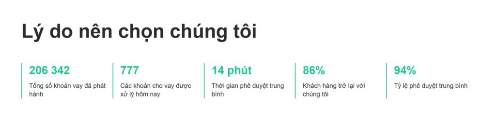 Crezu – Dịch vụ chọn khoản vay tức thời đáng tin cậy tại Việt Nam 5 ly do chon crezu